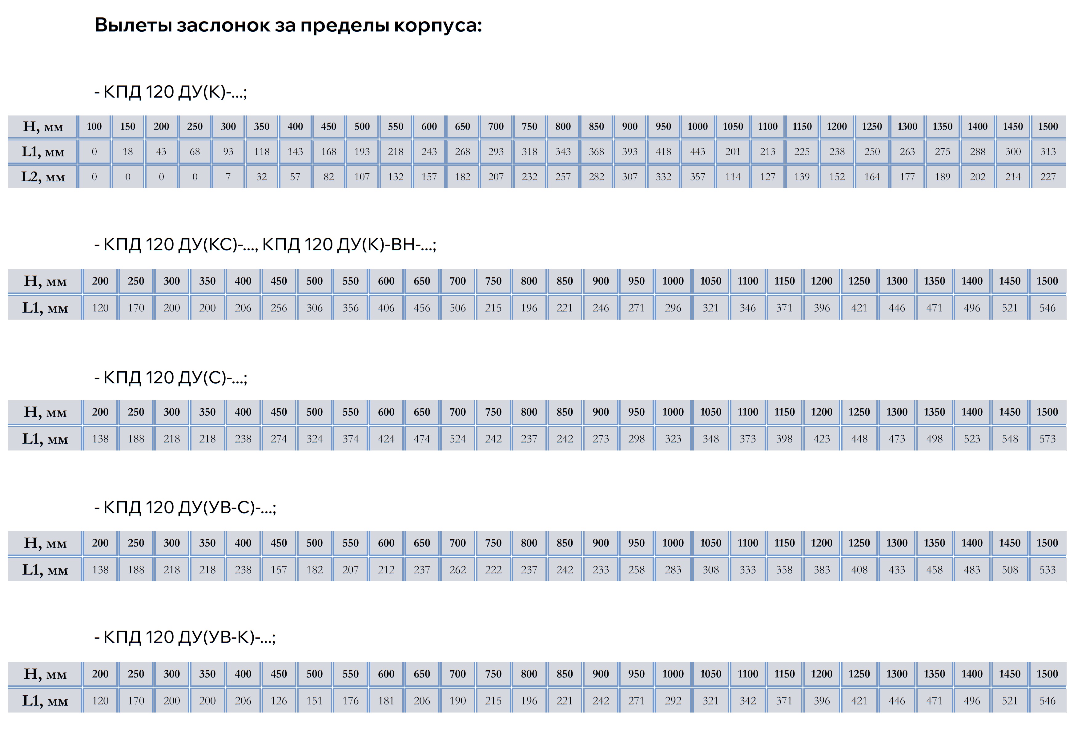 Таблица типоразмеров